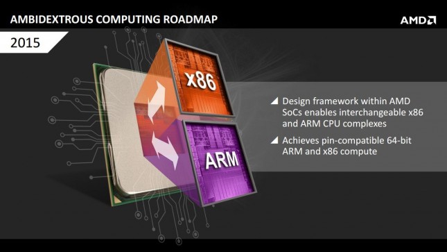 SkyBridge x86/ARM