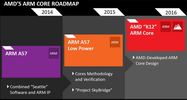 arm-amd-roadmap