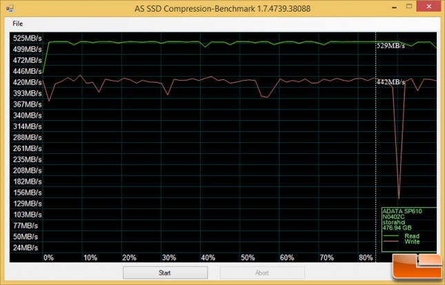 adata-asssd-comp