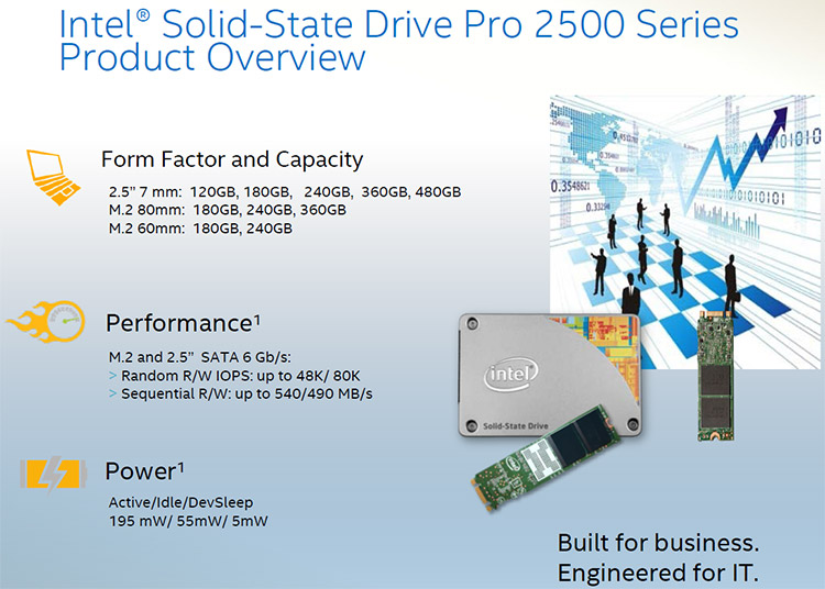 borst kamp Actie Intel SSD Pro 2500 Series 240GB Enterprise SSD Review - Legit Reviews