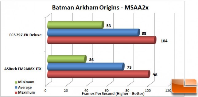 ECS-Z97-PK-Charts-Batman