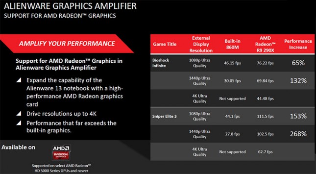 Alienware Amplifier Box