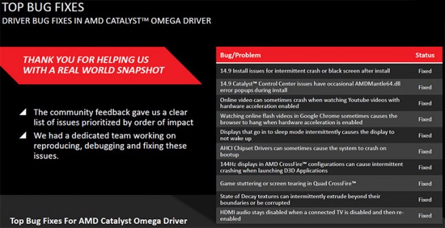 AMD Catalyst Driver Omega Bug Fixes