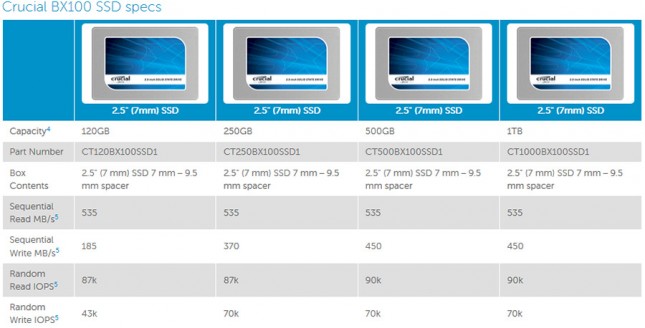 crucial-bx100-specs