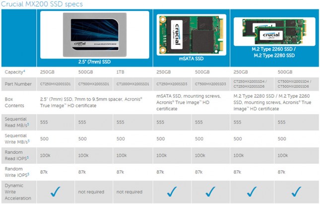 Crucial MX200 SSD Specs