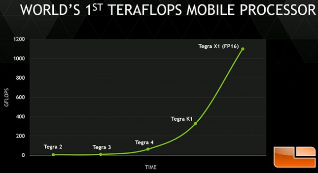 tegra-x1-tflops