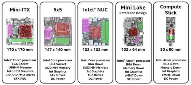 intel_5x5_idf_slide_03