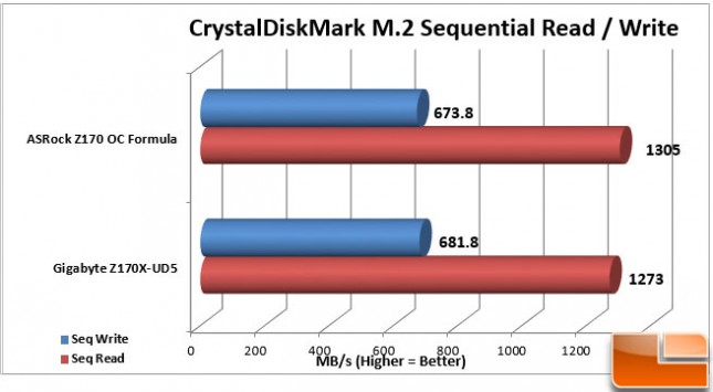 ASRock-Z170-OC-Formula-Charts-M2