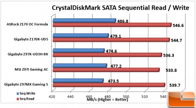 ASRock-Z170-OC-Formula-Charts-SATA