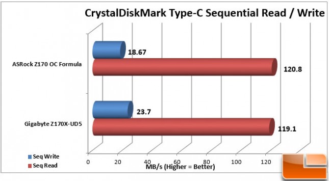 ASRock-Z170-OC-Formula-Charts-Type-C