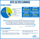 INTC Earnings Q3-2015