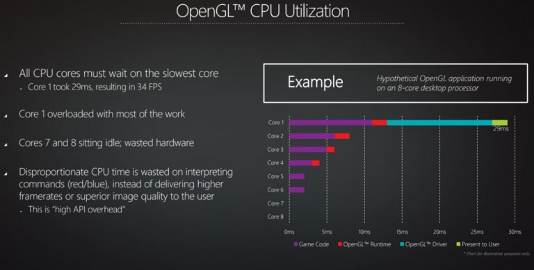 Hyperscape ошибка vulkan display driver