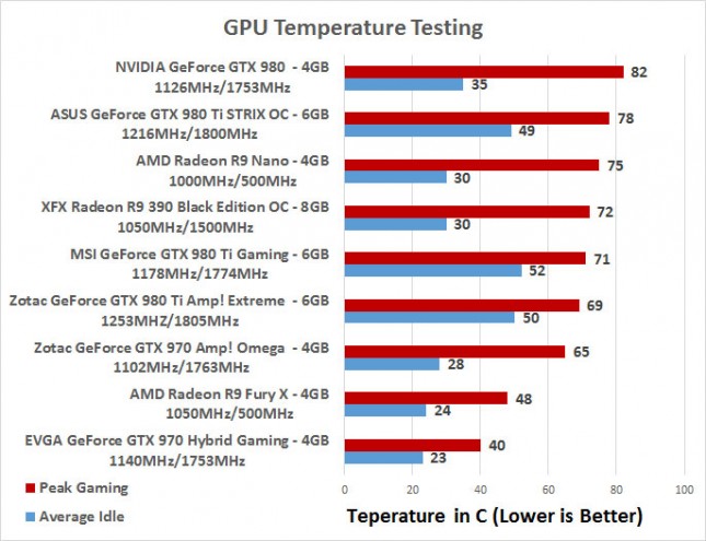 GPU temperatures