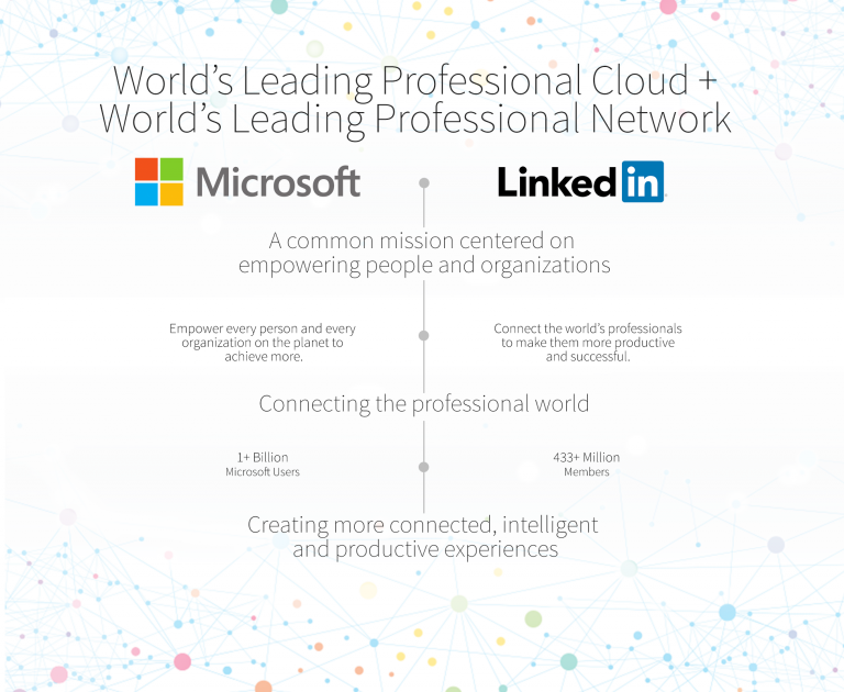 Microsoft To Acquire LinkedIn For $26.2 Billion - Legit Reviews