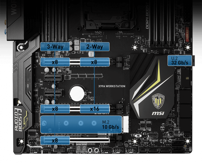 x99-workstation-lanes