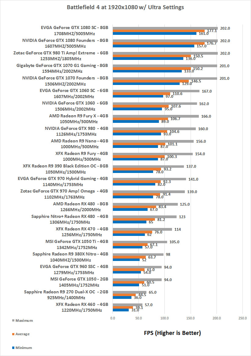 nvidia graphics cards comparison ge force 940 v gtx 1050
