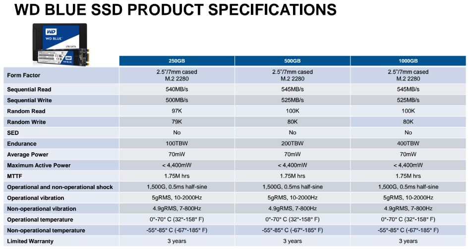 WD Blue 250GB Internal SSD Solid State Drive - SATA 6Gb/s 2.5 Inch -  WDS250G1B0A 