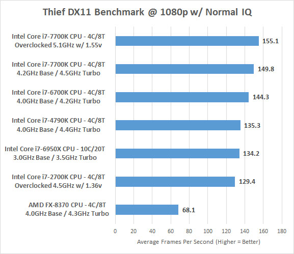 Intel Core i7-7700K Processor Review - Page 9 of 11 - Legit Reviews