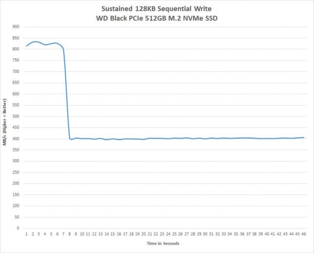 WD Black 512GB M.2 PCIe NVMe SSD Review - Page 9 of 9 - Legit Reviews
