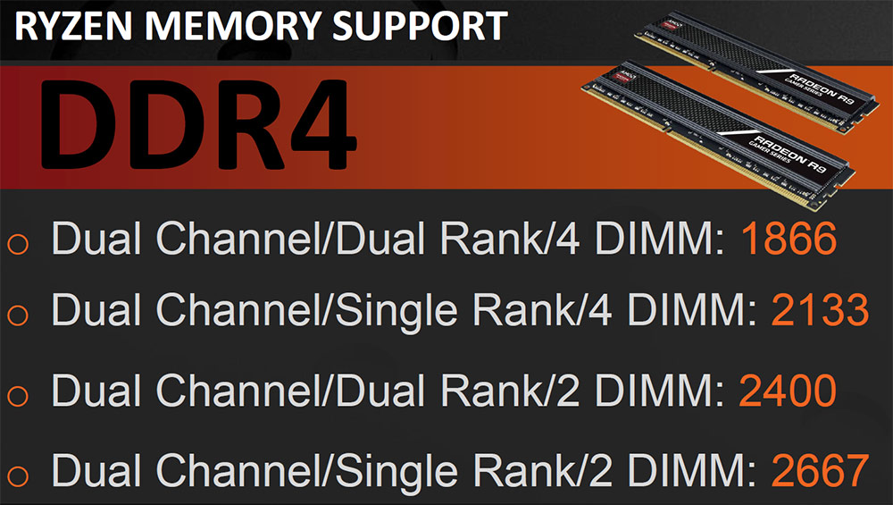 DDR4 Memory Scaling on AMD - The Best Memory AMD Ryzen CPUs - Legit Reviews