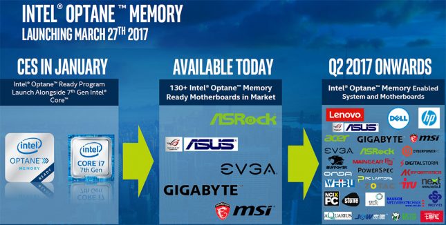 Intel Optane Memory Availability