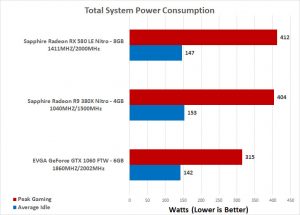 rx 580 power consumption
