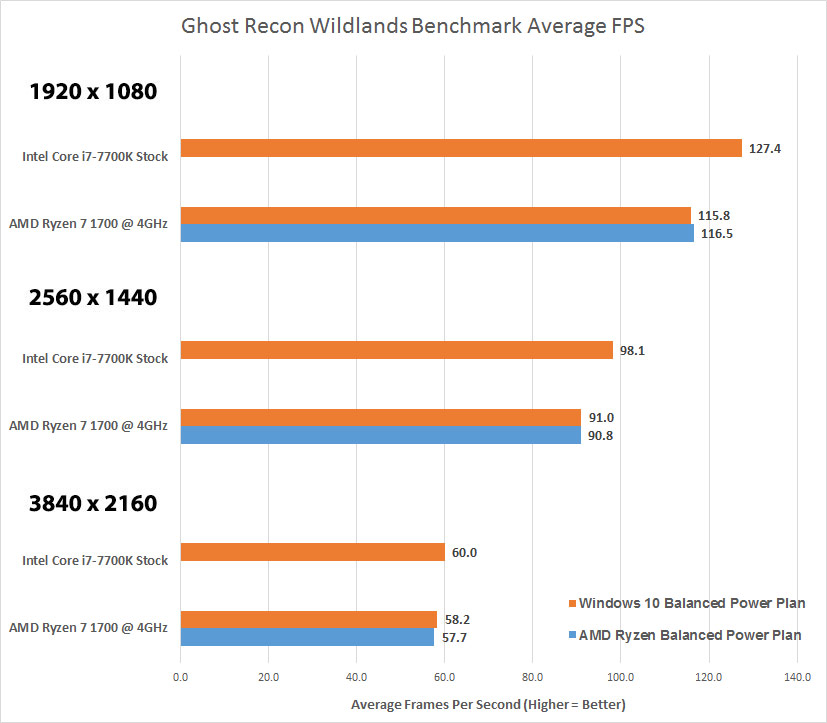 Highest performance power. Power Plan. AMD Ryzen Power Plan как выключить Performance.