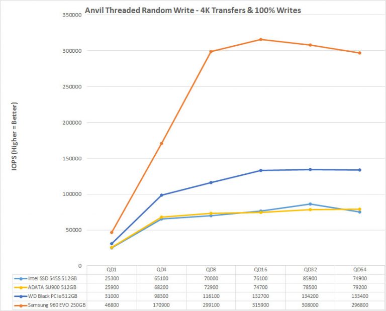 Intel SSD545sシリーズ 2.5インチ 3D TLC 256GBモデル SSDSC2KW256G8X1