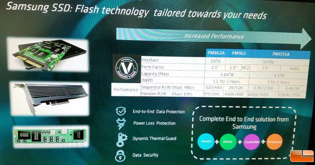 Samsung PM1725 SSD