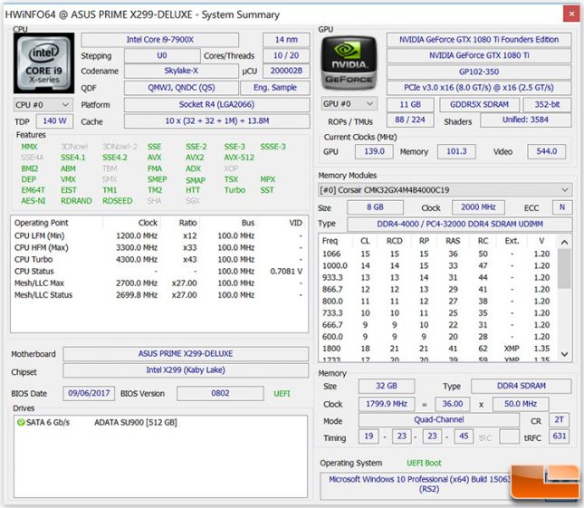 PUBG CPU Core Benchmarks - How Many Cores Do You Need - Legit Reviews