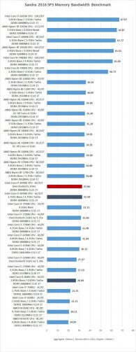 intel processor diagnostic tool legit