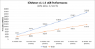 AMD X399 RAID Performance