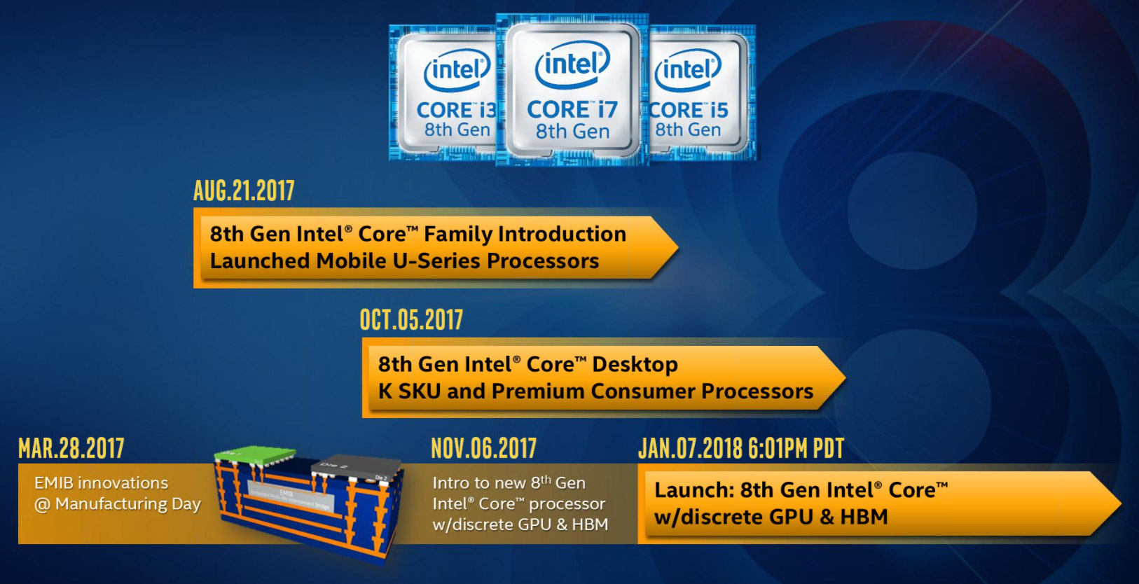 Intel 8th Gen Core G-Series Processors 