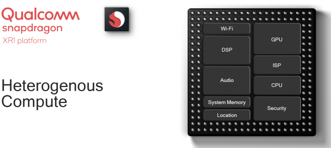 Snapdragon XR1 Block Diagram