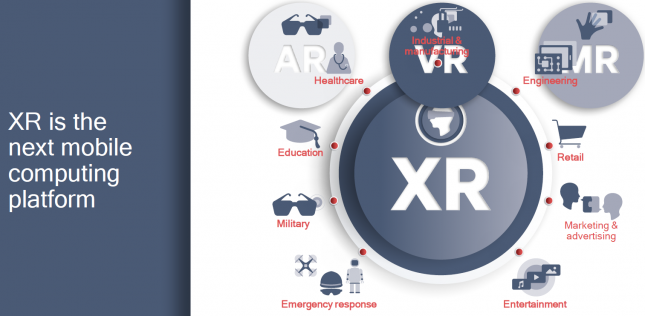 XR Mobile Computing