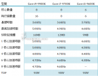 Intel Core i9-9900K Processor Specs - Rumored