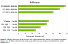 NVIDIA Infiltrator Benchmark