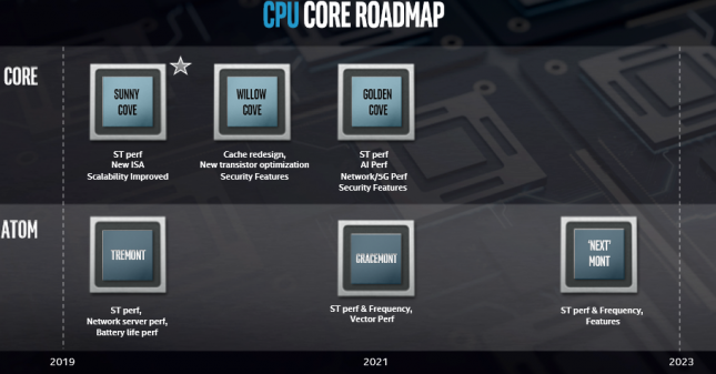 Intel CPU Core Roadmap 2018