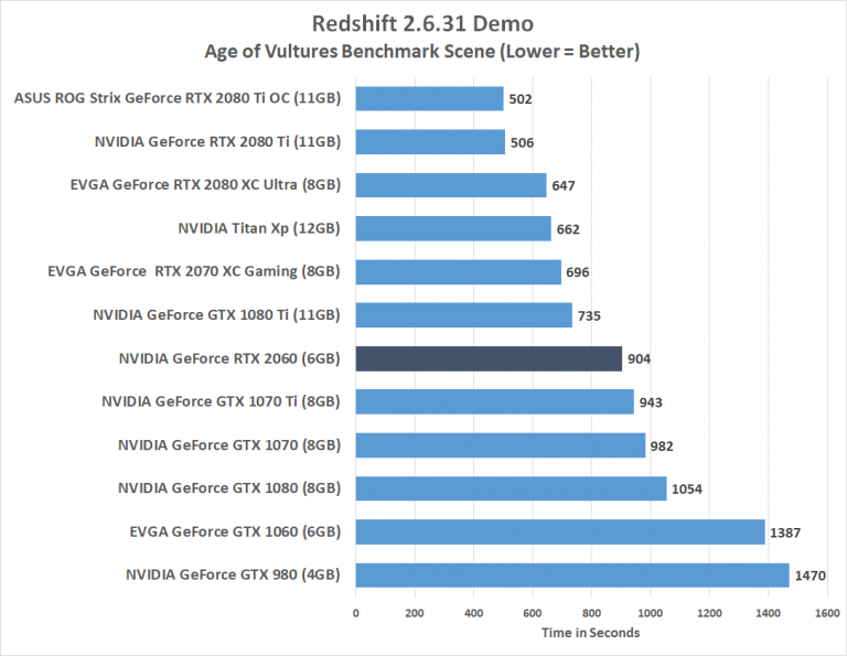 gtx 1070 abysmal opencl benchmark score