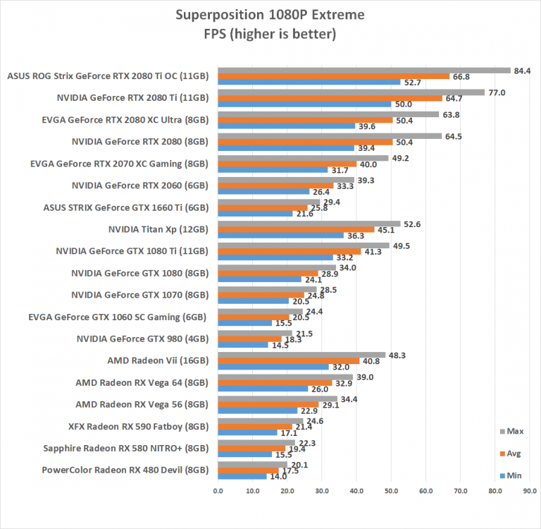 pny geforce gtx 1660 super benchmark