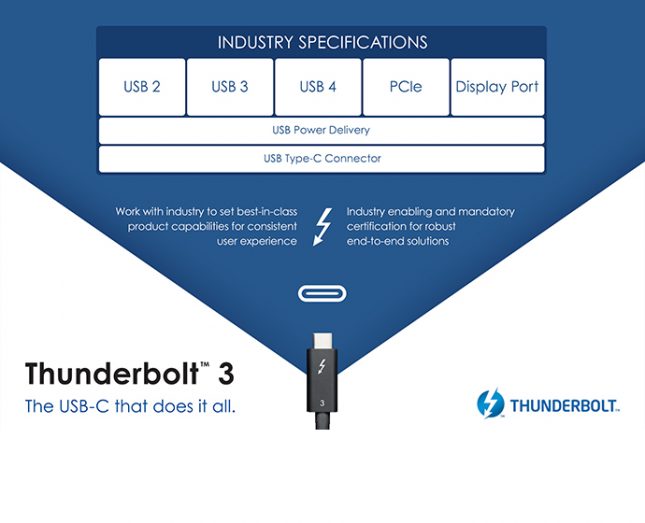 Intel Thunderbolt 3 Slide