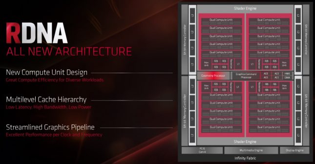 AMD RDNA Navi