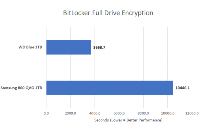 BitLocker - QLC Versus TLC NAND Flash