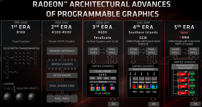 Radeon Architecture