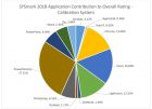 sysmark2018 scoring