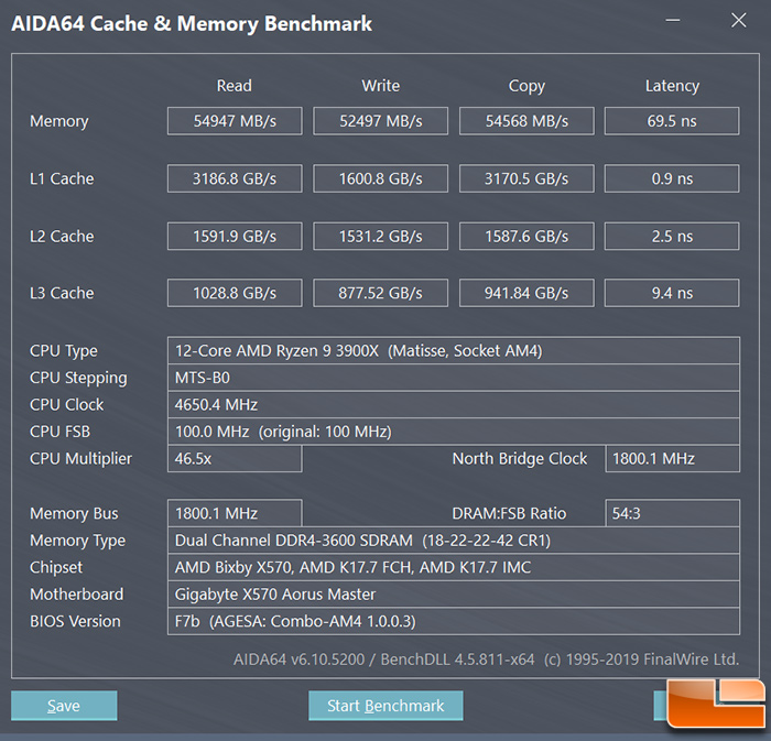 Память мгц. Aida64 cache and Memory Benchmark Ryzen 3600. Ryzen 3600 Aida 64 Memory Benchmark. Aida cache Memory Benchmark ddr4. Тест памяти Аида 64 ddr4-3600.