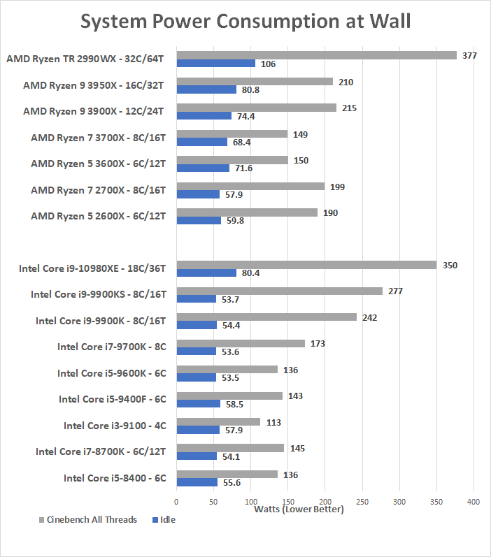 Intel Core i9-10980XE Extreme Edition Processor Review - Page 8 of