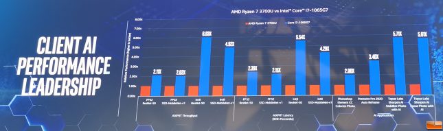 Intel AI Performance