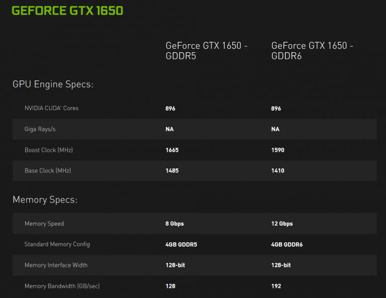 NVIDIA GeForce GTX 1650 Video Cards Get GDDR6 Memory - Legit Reviews