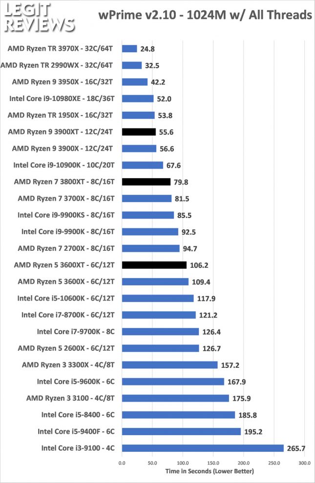 wPrime Benchmark AMD Ryzen 3600XT 3800XT 3900XT